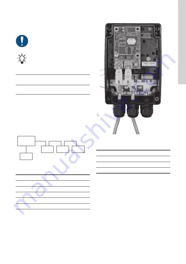 Grundfos CIM 500 Manual Download Page 8