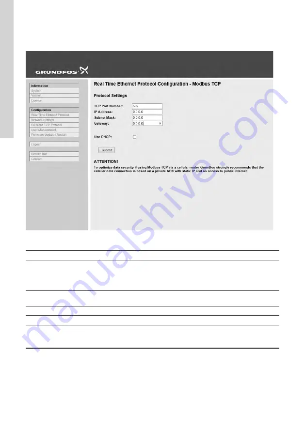 Grundfos CIM 500 Manual Download Page 34