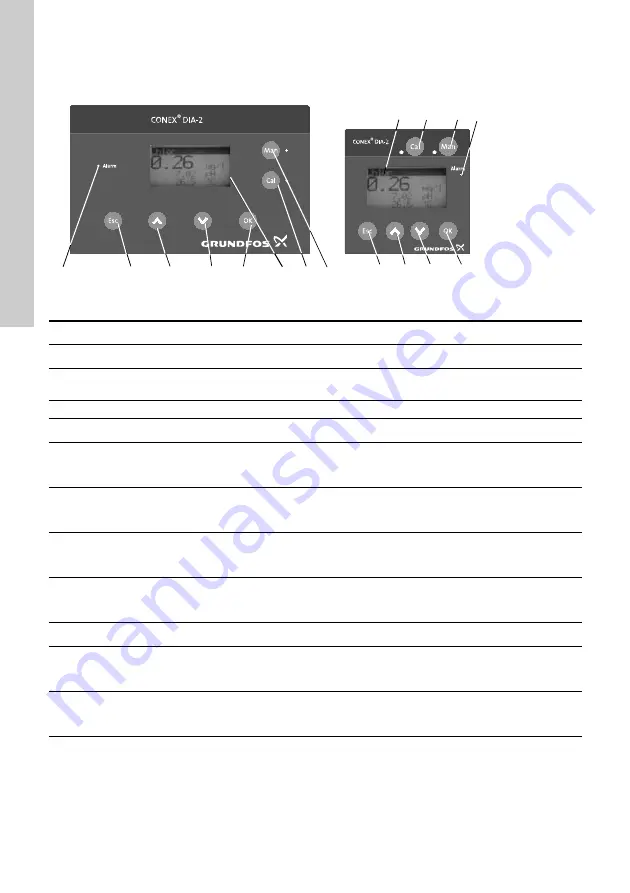 Grundfos Conex DIA-2 Installation And Operating Instructions Manual Download Page 26