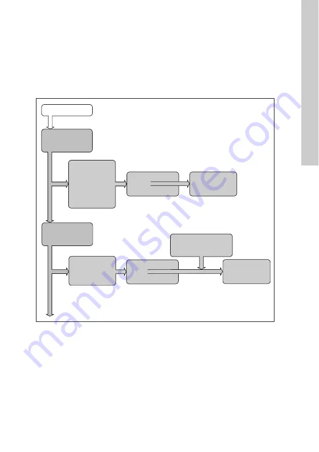 Grundfos Conex DIA-2 Installation And Operating Instructions Manual Download Page 31