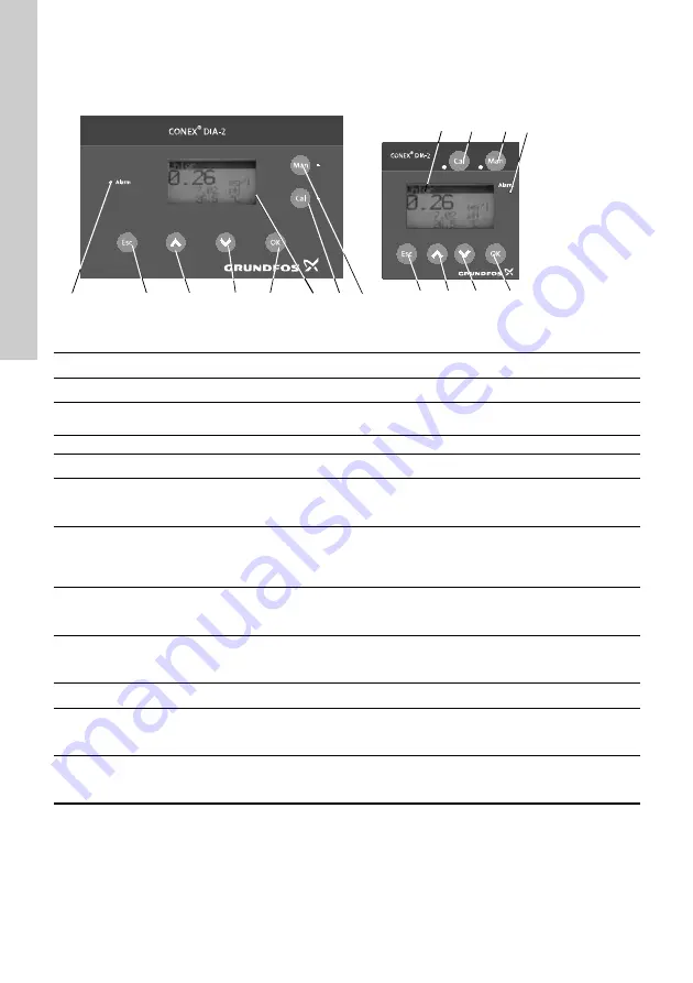 Grundfos Conex DIA-2 Installation And Operating Instructions Manual Download Page 126