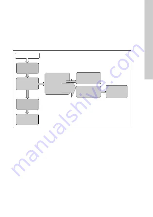 Grundfos Conex DIA-2 Installation And Operating Instructions Manual Download Page 137