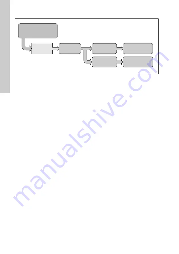 Grundfos Conex DIA-2 Installation And Operating Instructions Manual Download Page 152