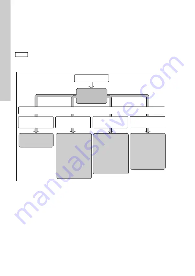 Grundfos Conex DIA-2 Installation And Operating Instructions Manual Download Page 190