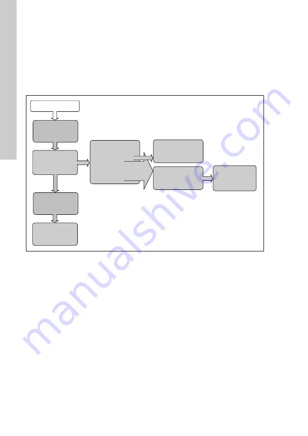 Grundfos Conex DIA-2 Installation And Operating Instructions Manual Download Page 238