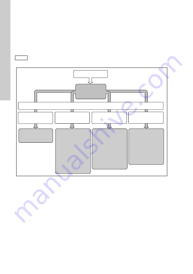 Grundfos Conex DIA-2 Installation And Operating Instructions Manual Download Page 240