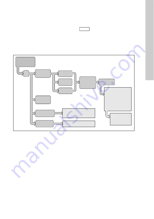 Grundfos Conex DIA-2 Installation And Operating Instructions Manual Download Page 247