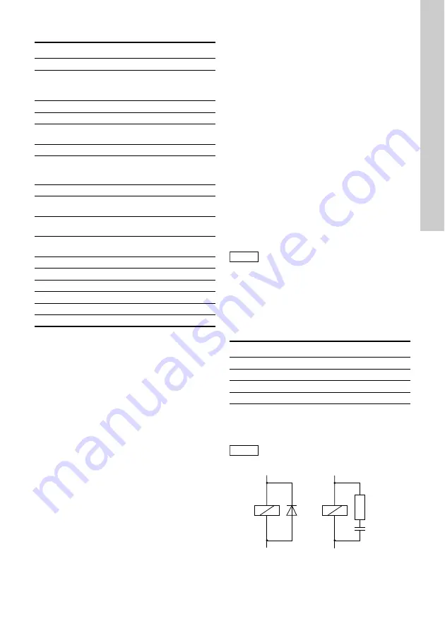 Grundfos Conex DIA-2 Installation And Operating Instructions Manual Download Page 271