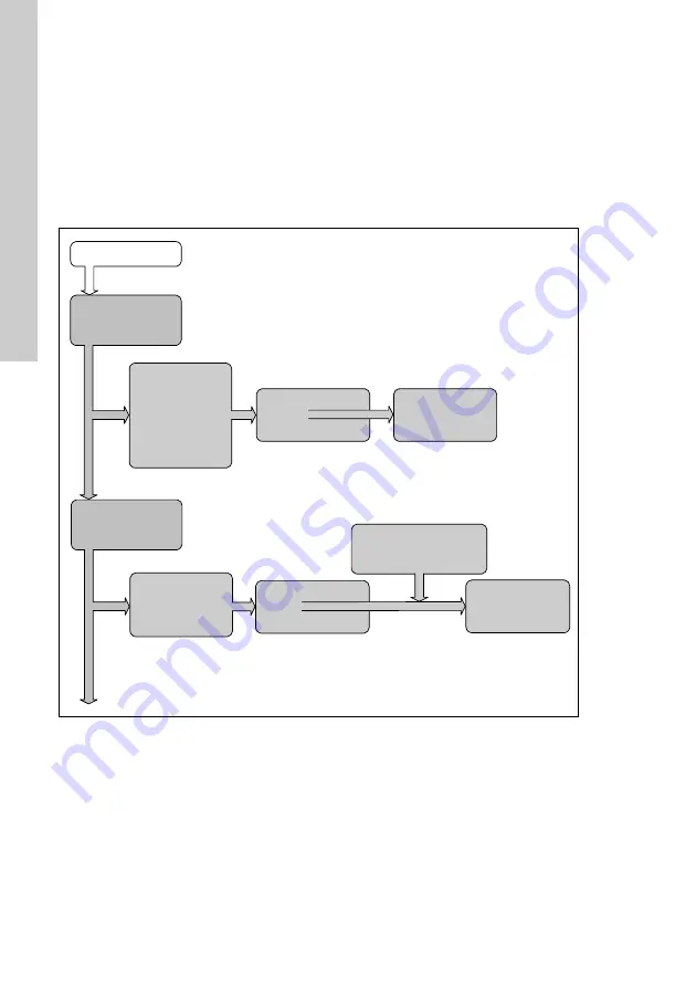 Grundfos Conex DIA-2 Installation And Operating Instructions Manual Download Page 282