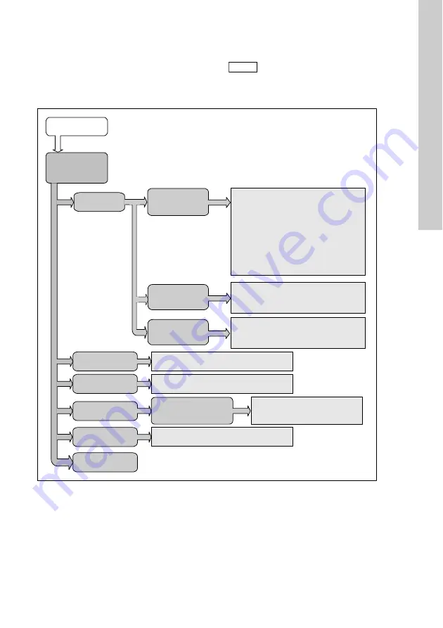 Grundfos Conex DIA-2 Installation And Operating Instructions Manual Download Page 295