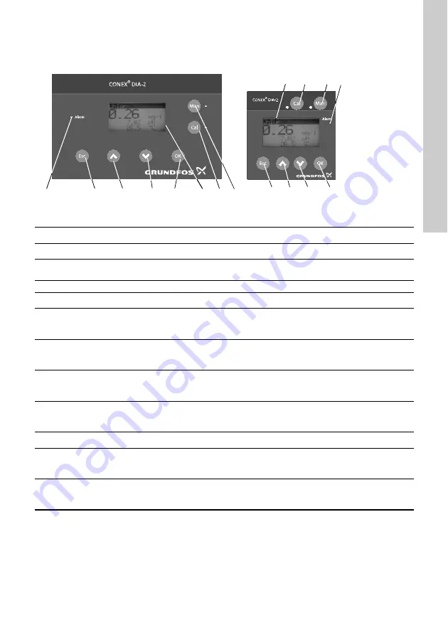 Grundfos Conex DIA-2 Installation And Operating Instructions Manual Download Page 327