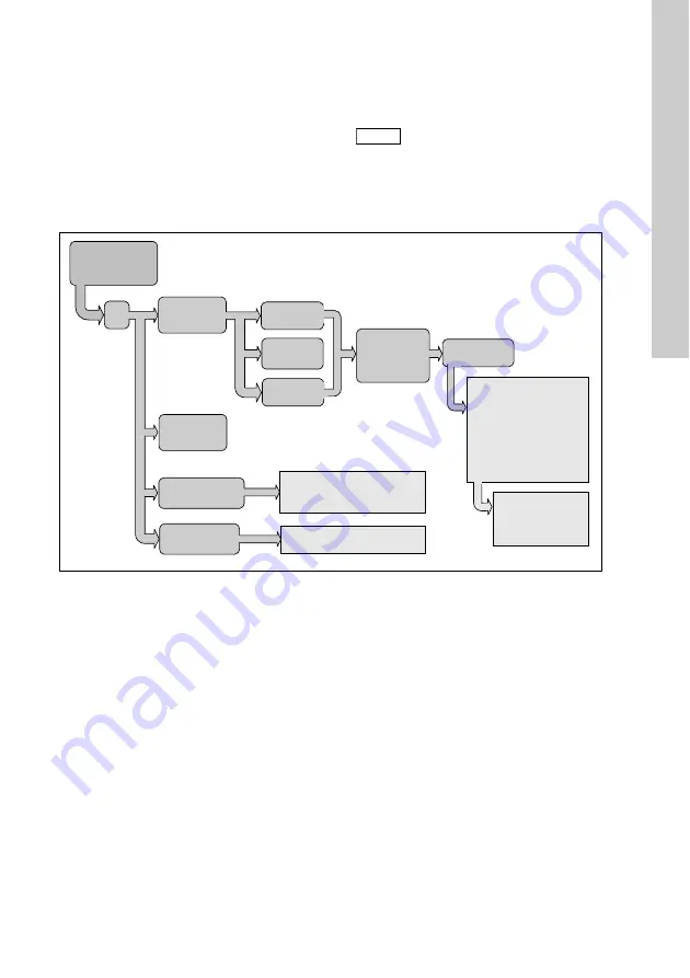 Grundfos Conex DIA-2 Installation And Operating Instructions Manual Download Page 347