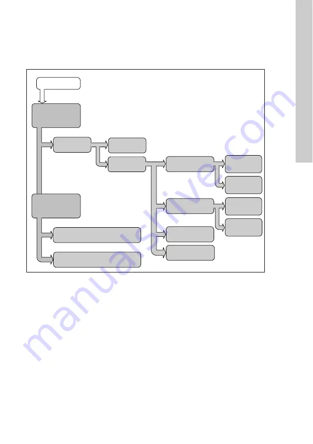 Grundfos Conex DIA-2 Installation And Operating Instructions Manual Download Page 393