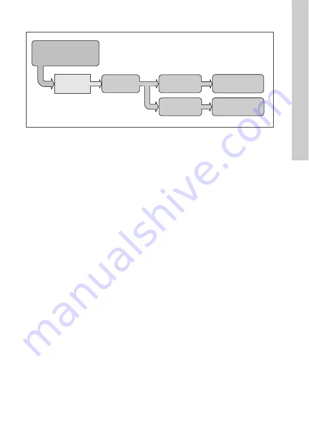 Grundfos Conex DIA-2 Installation And Operating Instructions Manual Download Page 403