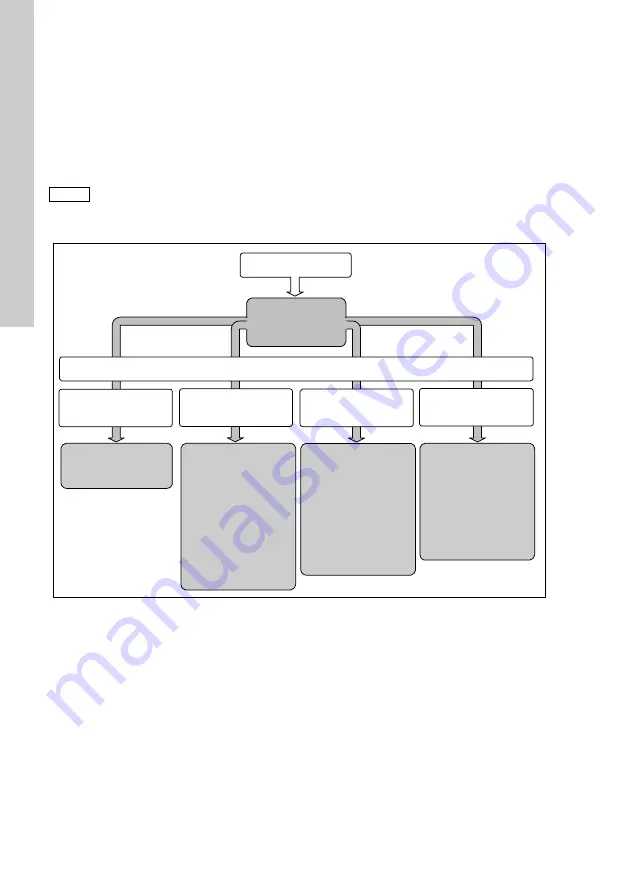 Grundfos Conex DIA-2 Installation And Operating Instructions Manual Download Page 440