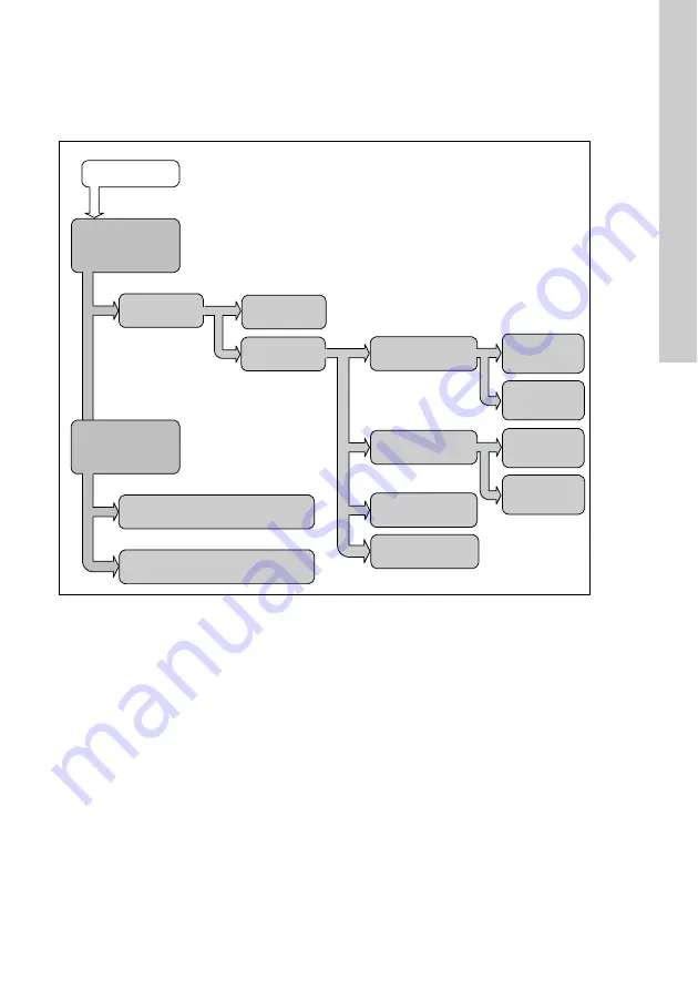 Grundfos Conex DIA-2 Installation And Operating Instructions Manual Download Page 443