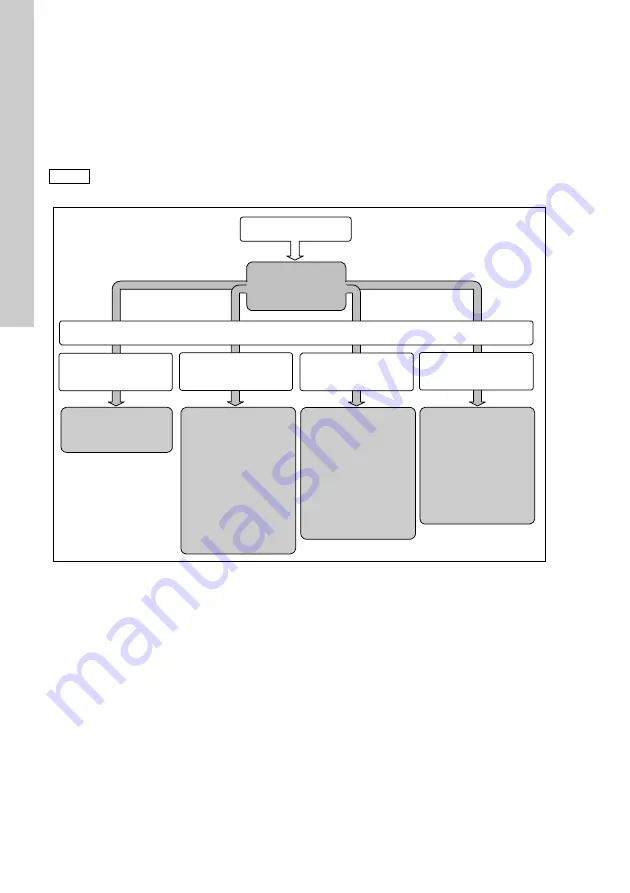 Grundfos Conex DIA-2 Installation And Operating Instructions Manual Download Page 490