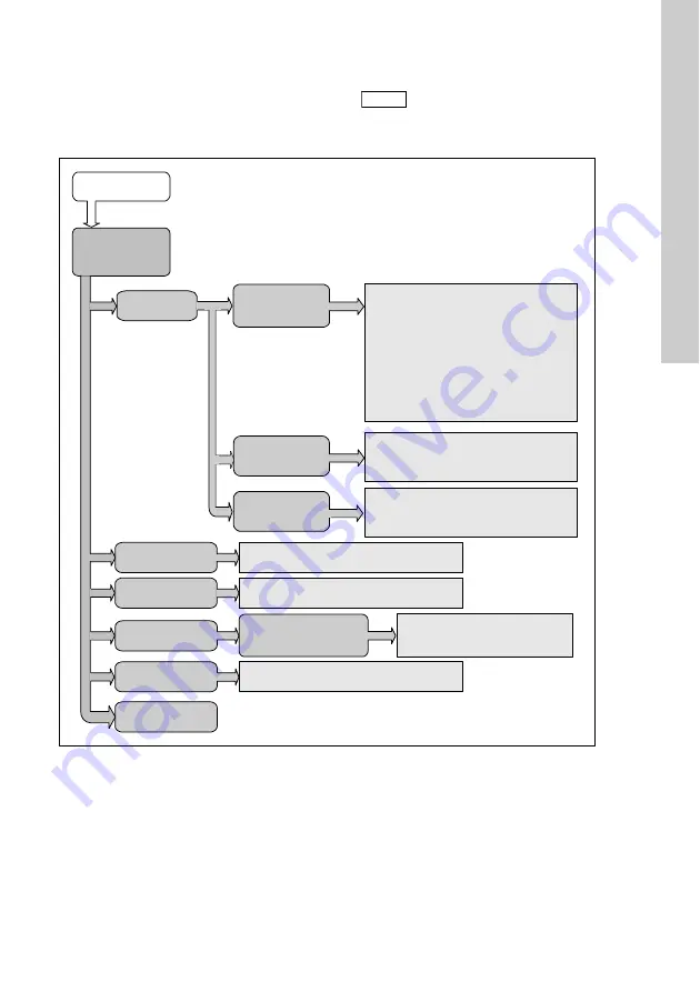 Grundfos Conex DIA-2 Installation And Operating Instructions Manual Download Page 495