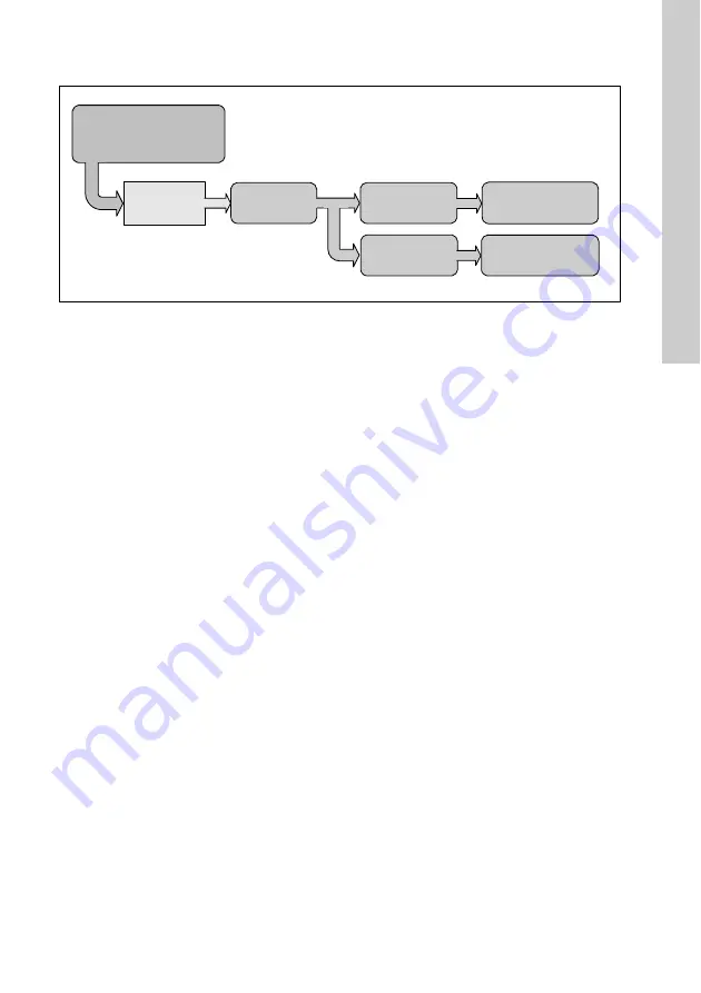 Grundfos Conex DIA-2 Installation And Operating Instructions Manual Download Page 503