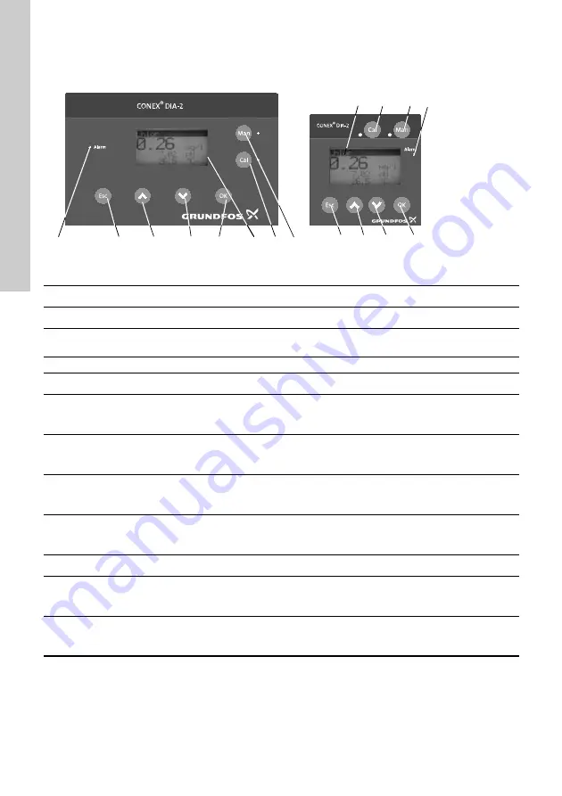 Grundfos Conex DIA-2 Installation And Operating Instructions Manual Download Page 528