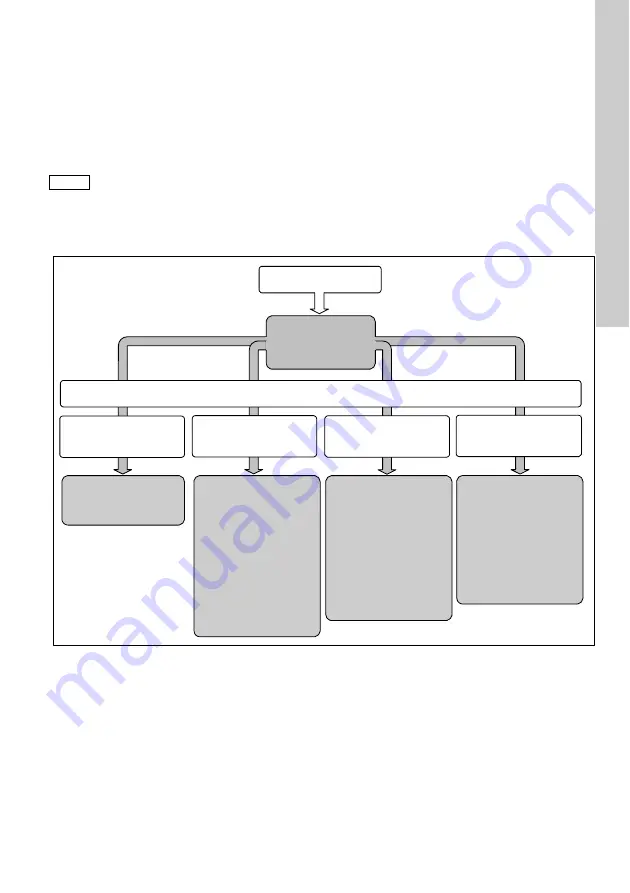 Grundfos Conex DIA-2 Installation And Operating Instructions Manual Download Page 541