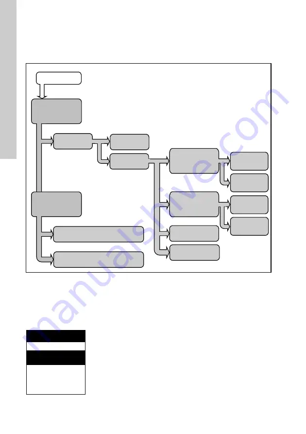 Grundfos Conex DIA-2 Installation And Operating Instructions Manual Download Page 544