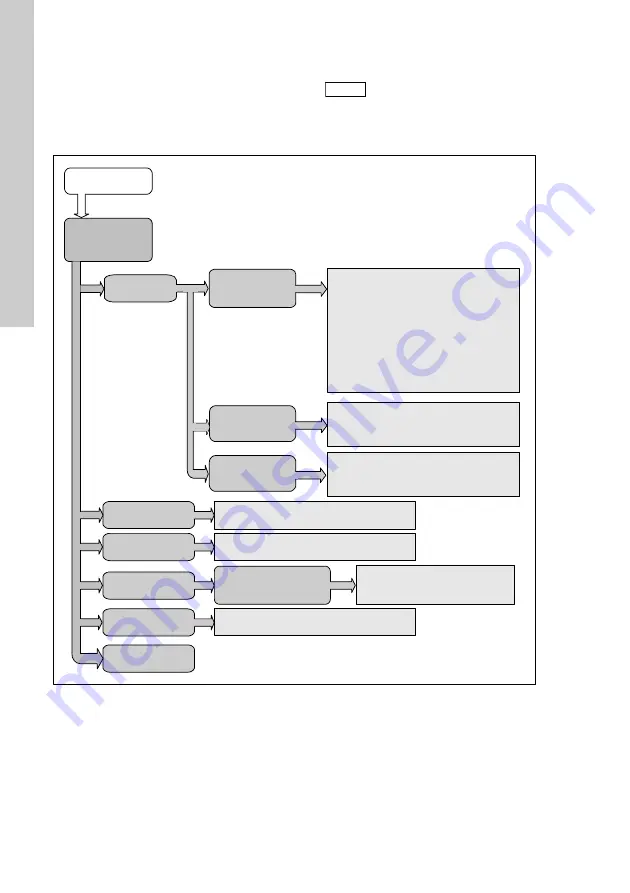 Grundfos Conex DIA-2 Installation And Operating Instructions Manual Download Page 546