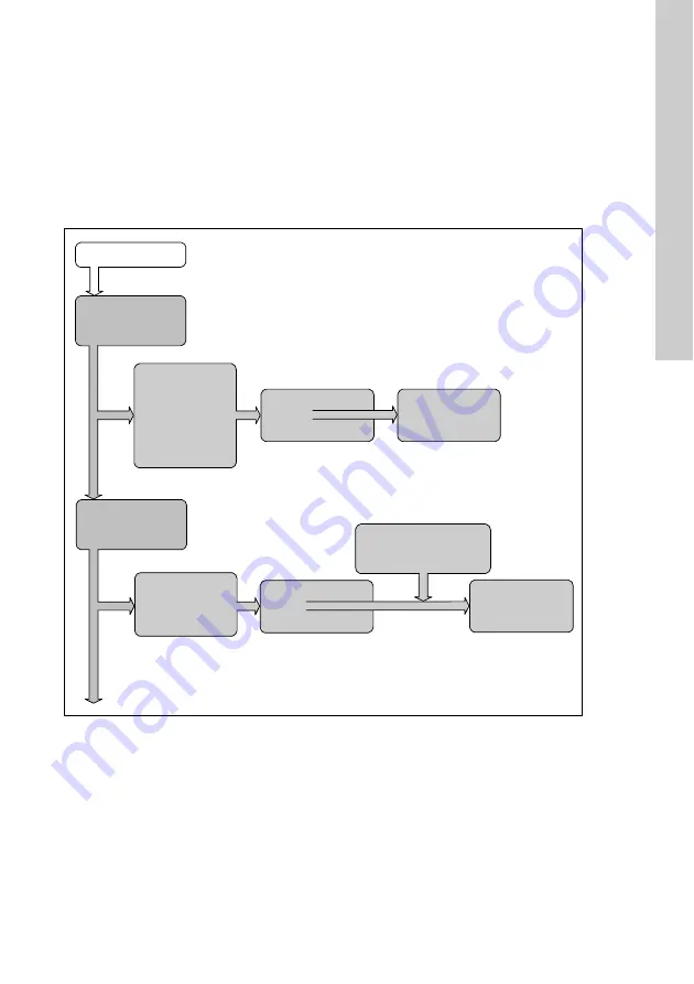 Grundfos Conex DIA-2 Installation And Operating Instructions Manual Download Page 583