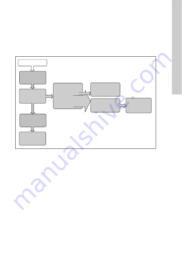 Grundfos Conex DIA-2 Installation And Operating Instructions Manual Download Page 589