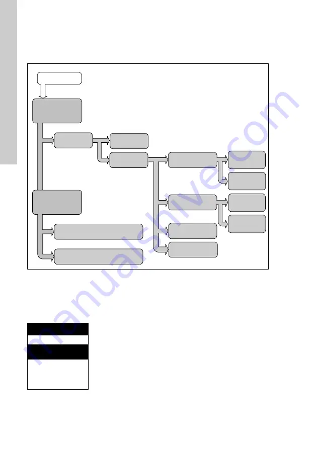 Grundfos Conex DIA-2 Installation And Operating Instructions Manual Download Page 594