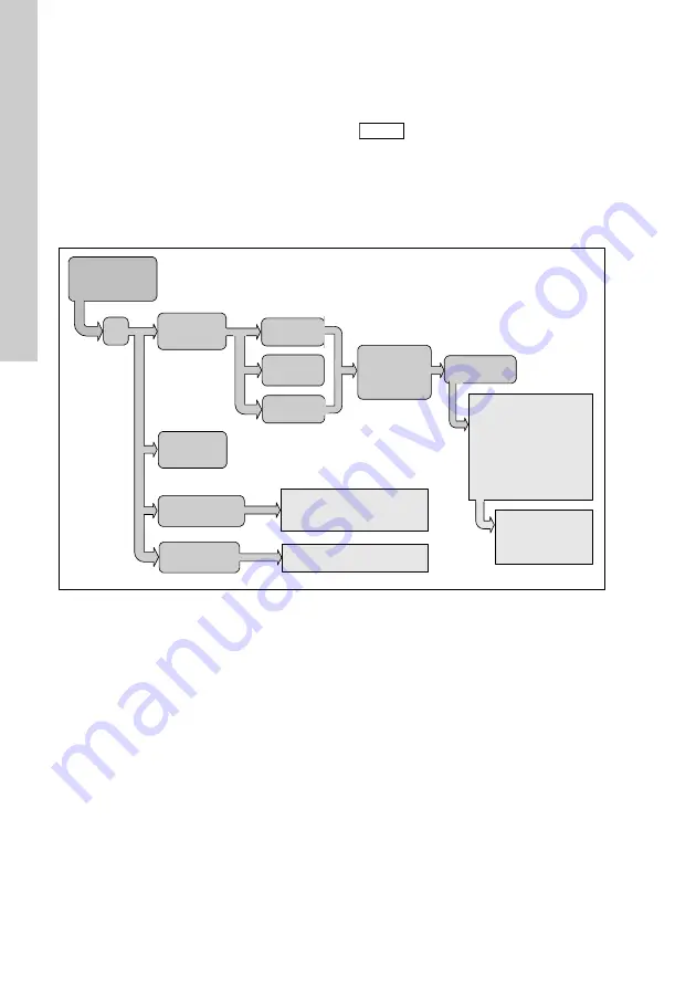 Grundfos Conex DIA-2 Installation And Operating Instructions Manual Download Page 598