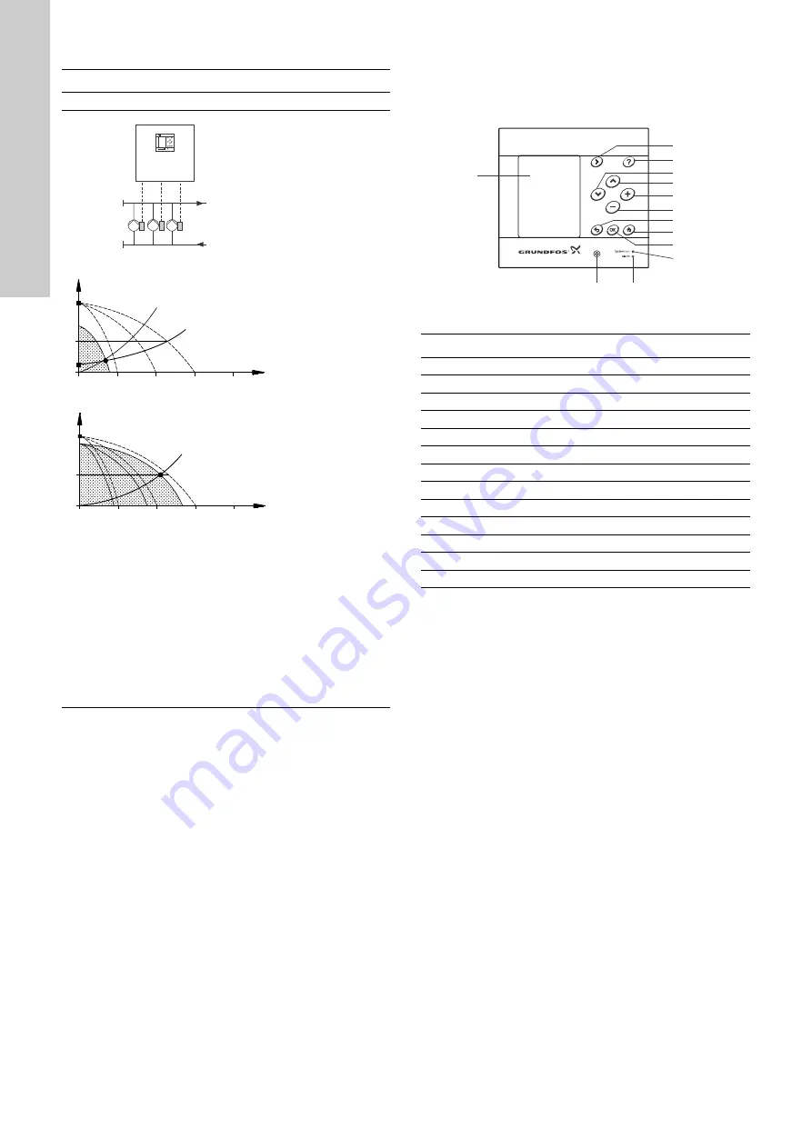 Grundfos Control MPC 2000 Series Installation And Operating Instructions Manual Download Page 314