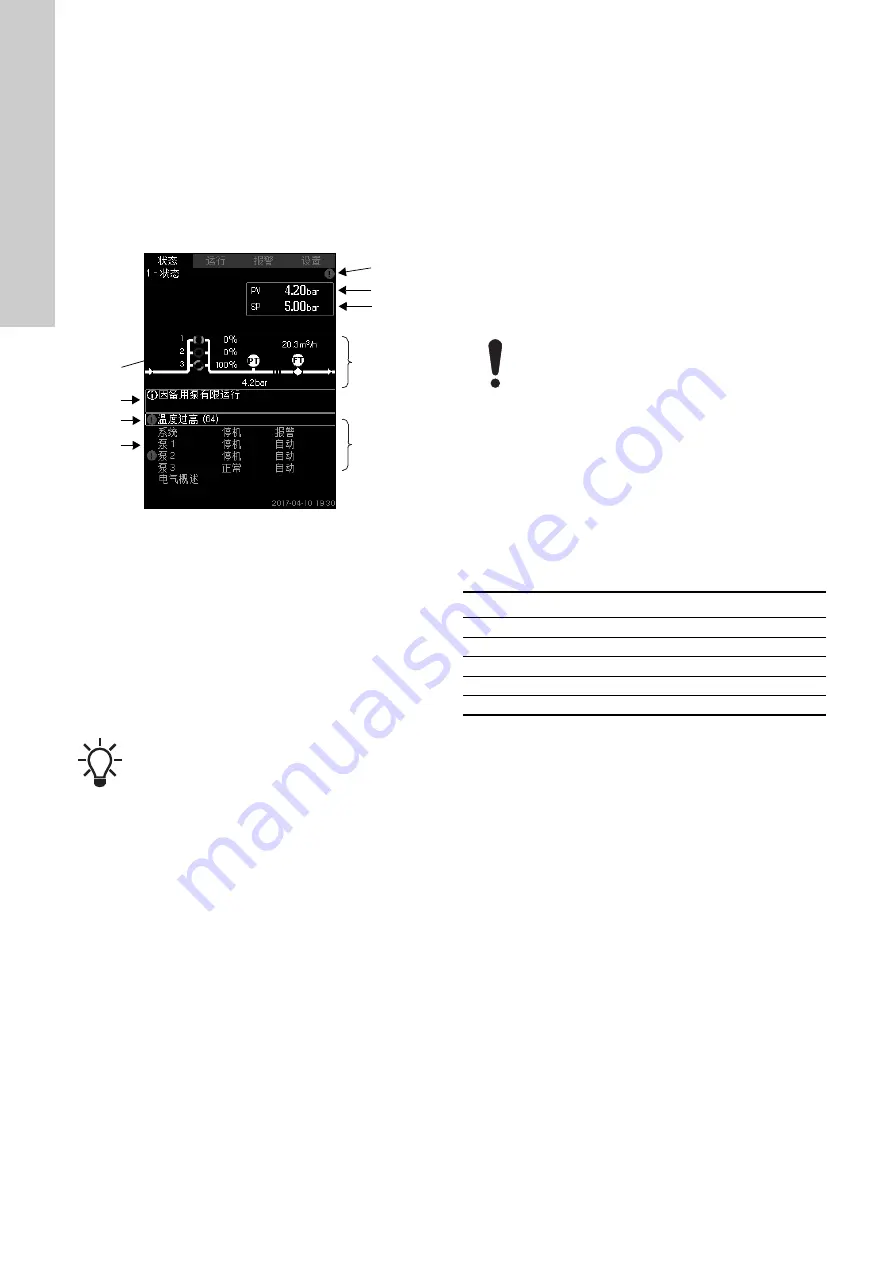 Grundfos Control MPC 2000 Series Installation And Operating Instructions Manual Download Page 394