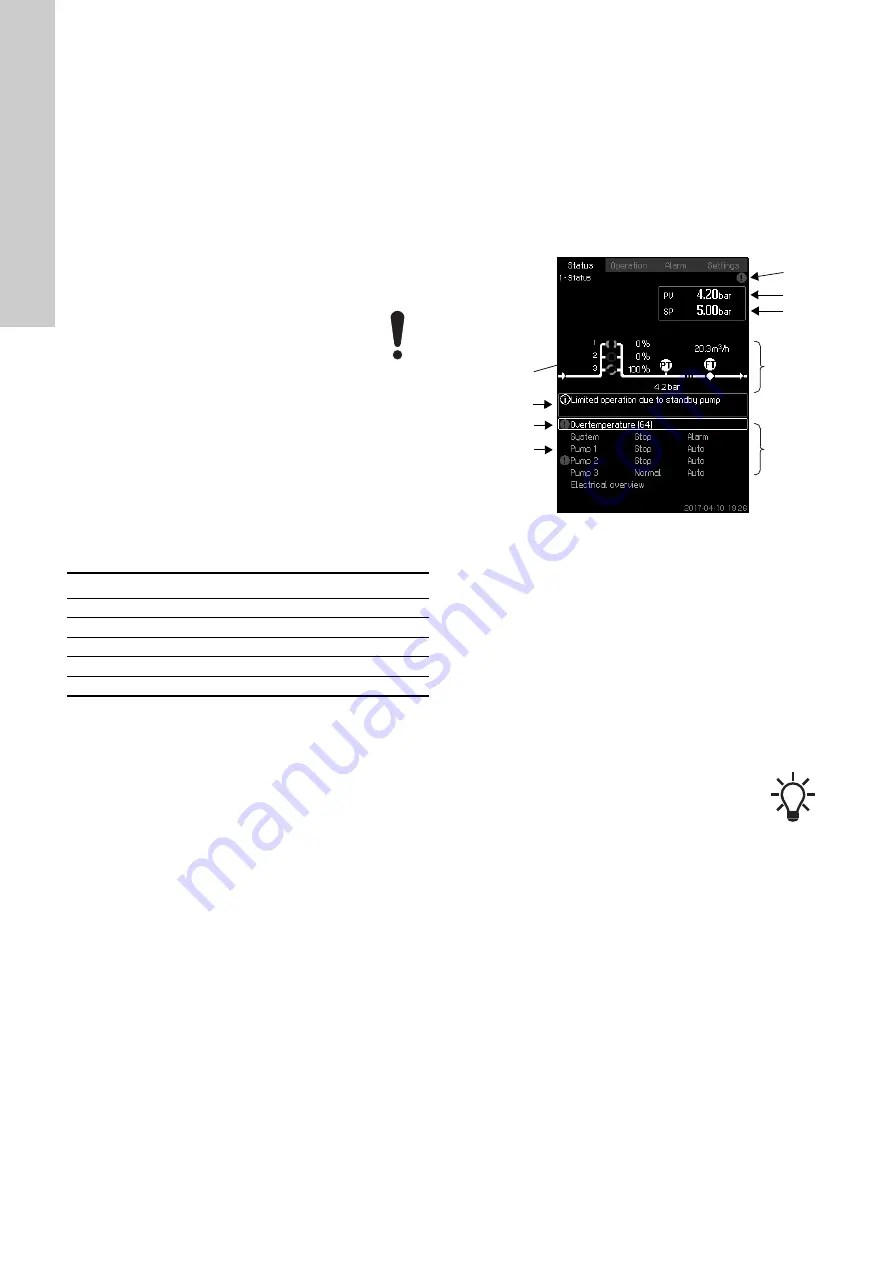 Grundfos Control MPC 2000 Series Installation And Operating Instructions Manual Download Page 510