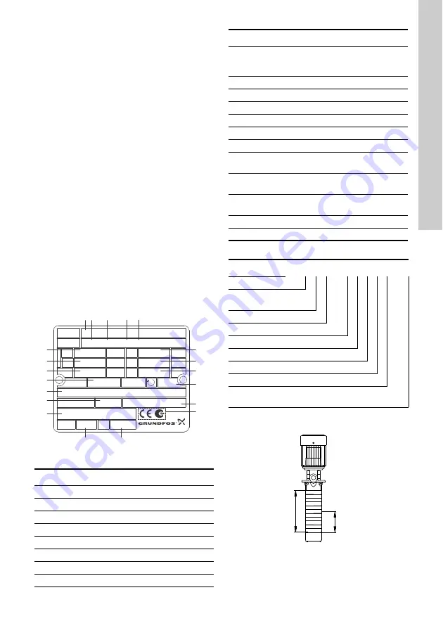 Grundfos CRK 2 Installation And Operating Instructions Manual Download Page 261