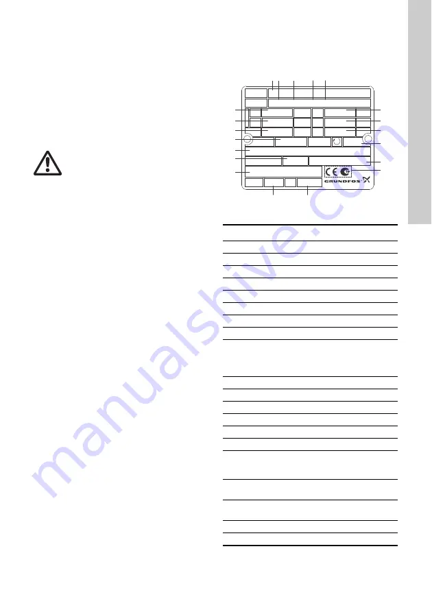 Grundfos CRK Series Installation And Operating Instructions Manual Download Page 41