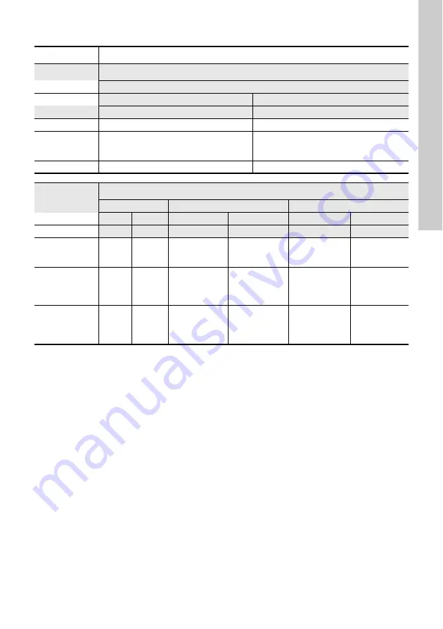 Grundfos CRT Series Installation And Operating Instructions Manual Download Page 101