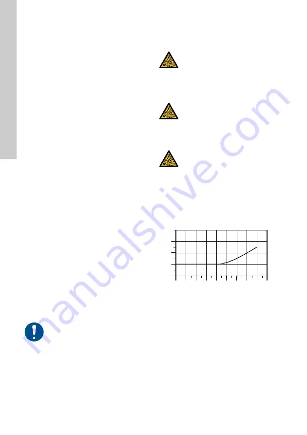 Grundfos CRT Series Installation And Operating Instructions Manual Download Page 220