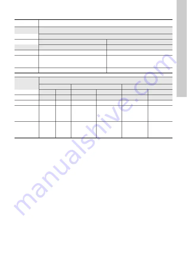 Grundfos CRT Series Installation And Operating Instructions Manual Download Page 231