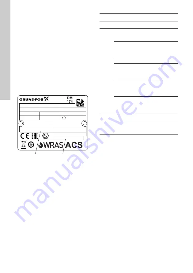 Grundfos CRT Series Installation And Operating Instructions Manual Download Page 346