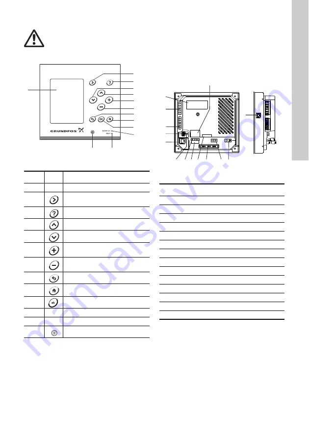 Grundfos CU 3 2 Series Installation And Operating Instructions Manual Download Page 51