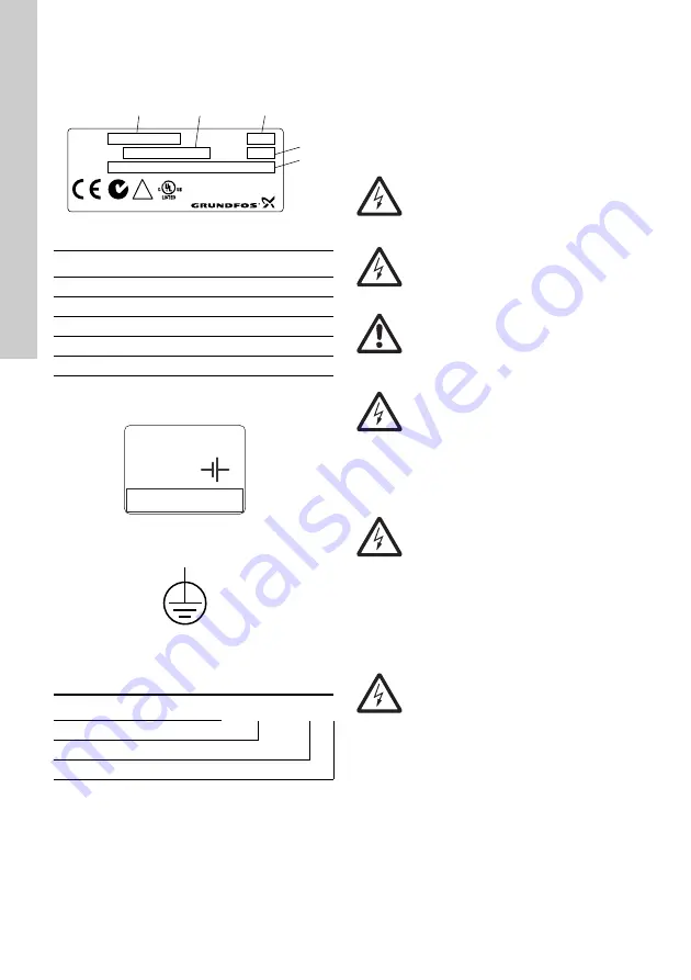 Grundfos CU 3 2 Series Installation And Operating Instructions Manual Download Page 52