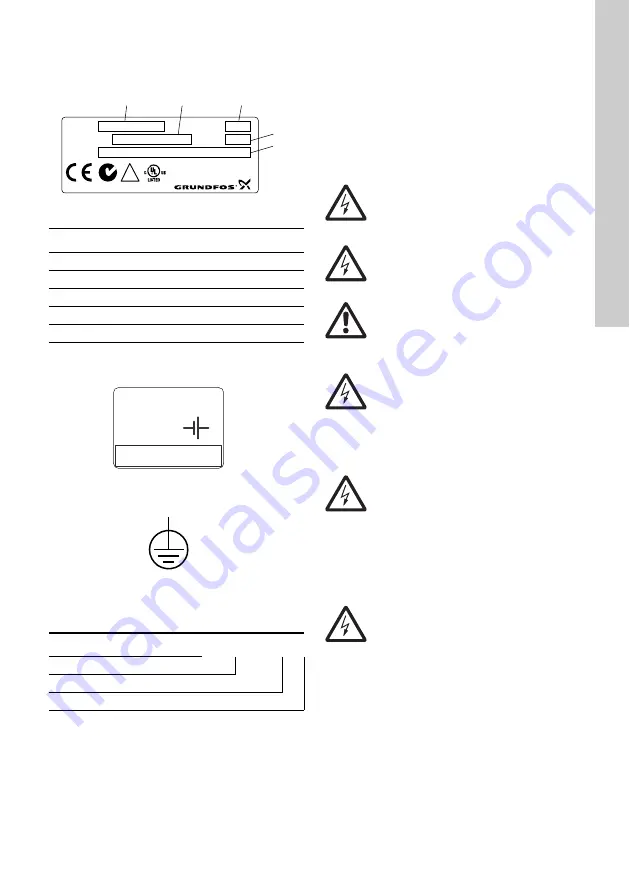 Grundfos CU 3 2 Series Installation And Operating Instructions Manual Download Page 63