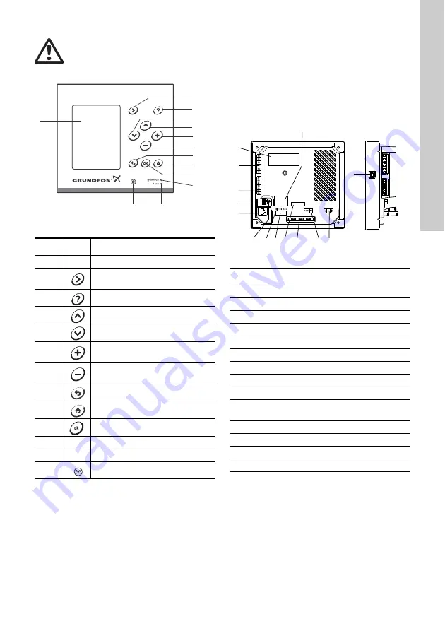 Grundfos CU 3 2 Series Installation And Operating Instructions Manual Download Page 95