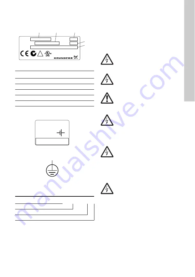 Grundfos CU 3 2 Series Installation And Operating Instructions Manual Download Page 119