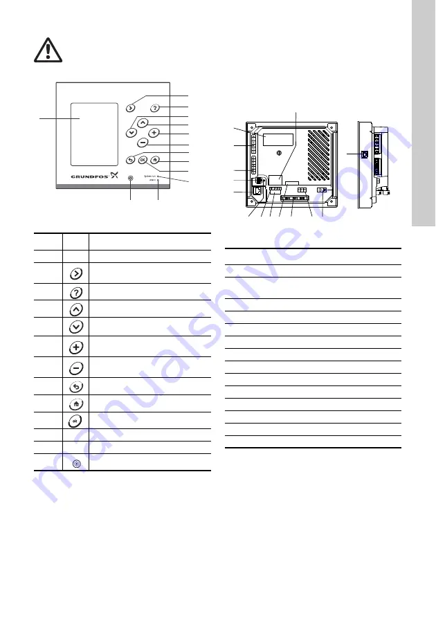 Grundfos CU 3 2 Series Installation And Operating Instructions Manual Download Page 129