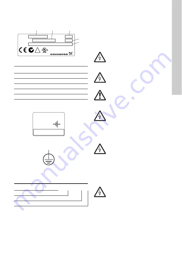 Grundfos CU 3 2 Series Installation And Operating Instructions Manual Download Page 141