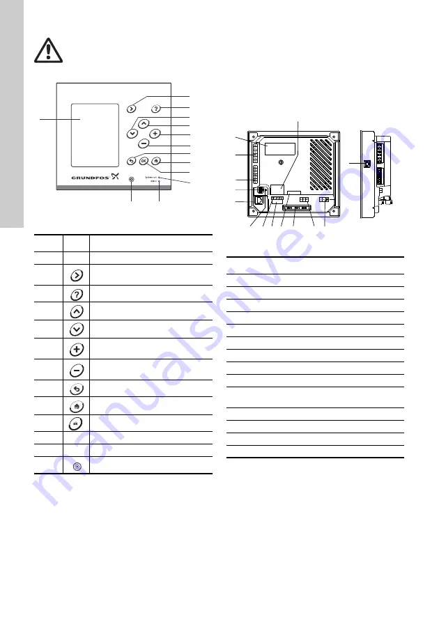 Grundfos CU 3 2 Series Installation And Operating Instructions Manual Download Page 262