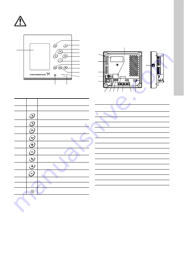 Grundfos CU 3 2 Series Installation And Operating Instructions Manual Download Page 285