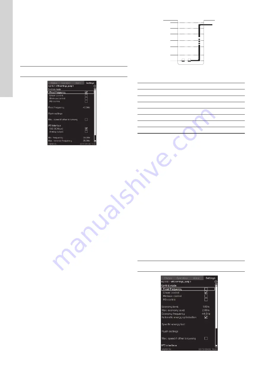 Grundfos CU 362 Installation And Operating Instructions Manual Download Page 40